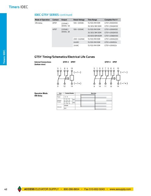 Starters and Contactors - Access  Elevator Supply