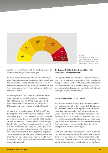 Studie Â»Generation Praktikum 2011 - Hans-BÃ¶ckler-Stiftung