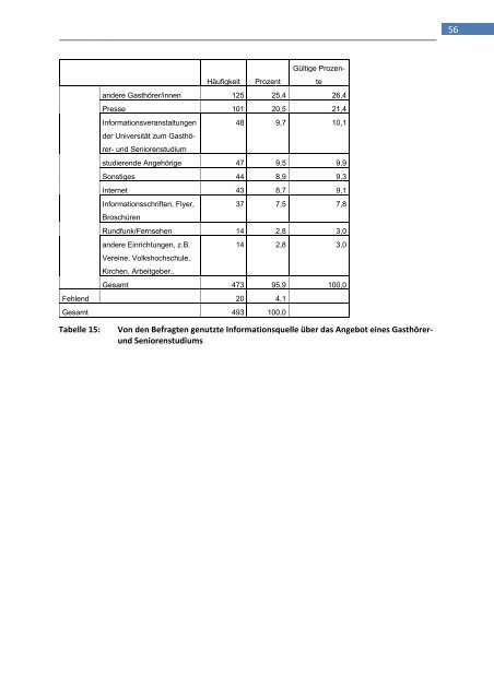 Zur Studiensituation von Seniorstudierenden. Studienmotive und ...