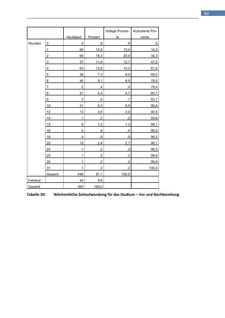 Zur Studiensituation von Seniorstudierenden. Studienmotive und ...