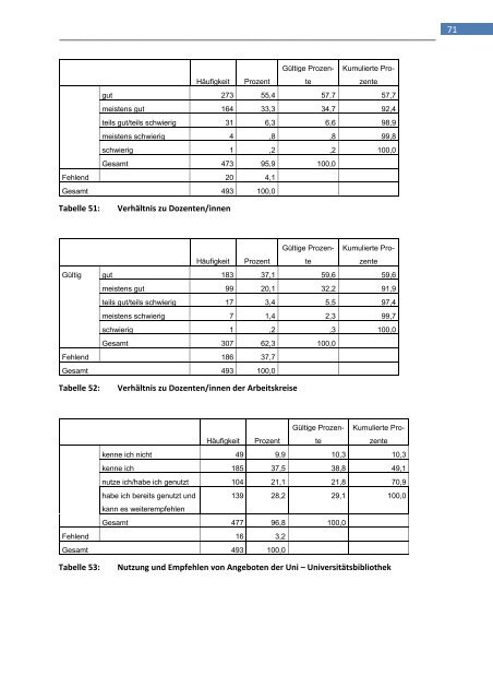 Zur Studiensituation von Seniorstudierenden. Studienmotive und ...