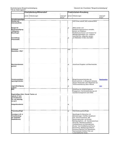 Gesamtdokumentation (Print, PDF) - ca 3,8 MB - kopofo