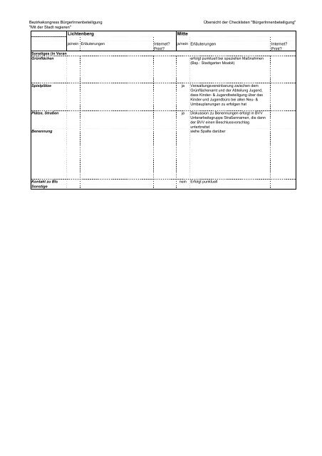 Gesamtdokumentation (Print, PDF) - ca 3,8 MB - kopofo