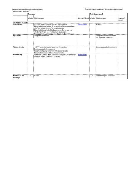 Gesamtdokumentation (Print, PDF) - ca 3,8 MB - kopofo