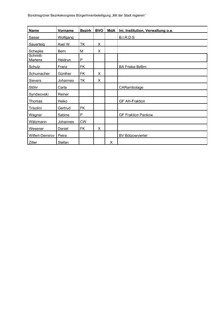 Gesamtdokumentation (Print, PDF) - ca 3,8 MB - kopofo