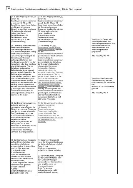 Gesamtdokumentation (Print, PDF) - ca 3,8 MB - kopofo