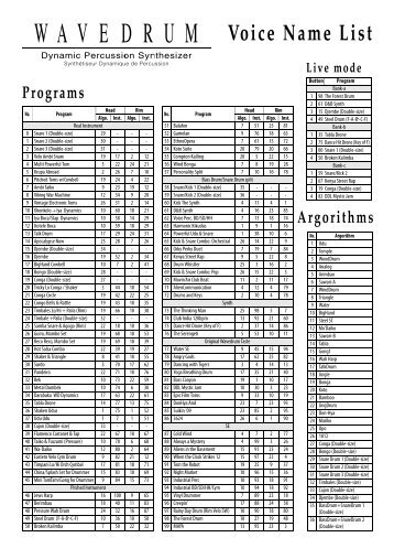 Wavedrum Voice Name List for PRINT - Korg ARD