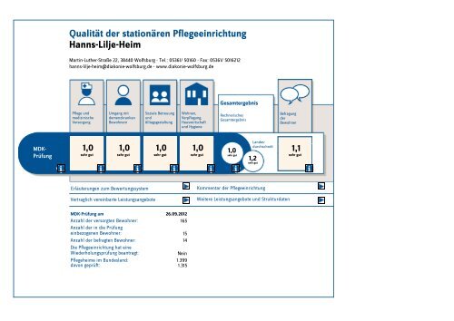 Hanns-Lilje-Heim - Diakonie Wolfsburg