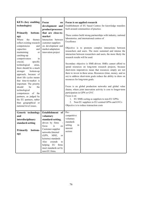 Draft Report of the Expert Group on International STI Cooperation to ...