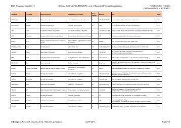 ERC Advanced Grant 2012 SOCIAL SCIENCE ... - ERC - Europa