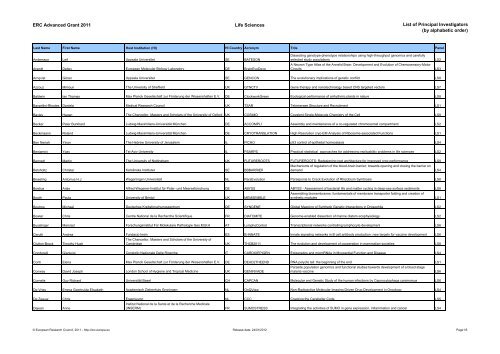 ERC Advanced Grant 2011 Life Sciences List of ... - Nin - KNAW