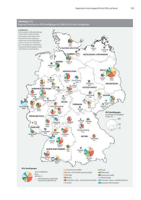 Förderatlas 2012 als Gesamtdokument - DFG