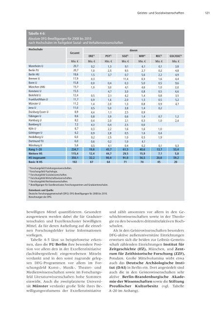 Förderatlas 2012 als Gesamtdokument - DFG