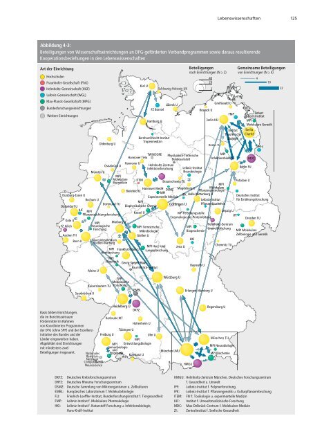 Förderatlas 2012 als Gesamtdokument - DFG