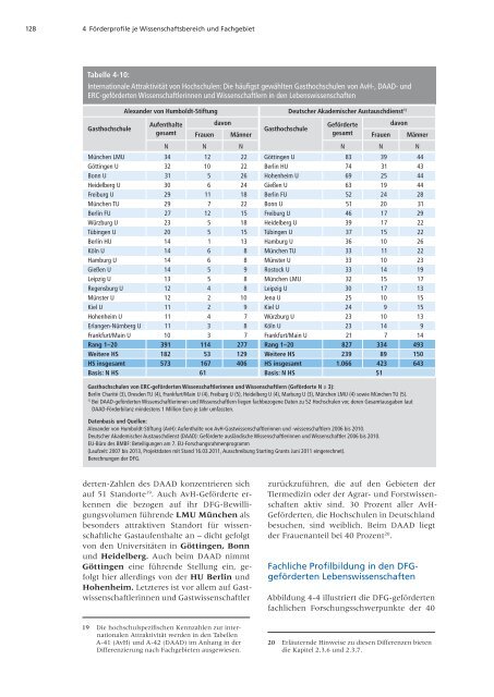 Förderatlas 2012 als Gesamtdokument - DFG