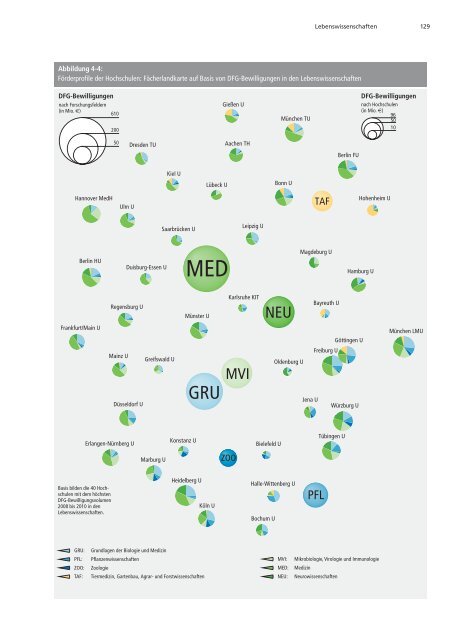 Förderatlas 2012 als Gesamtdokument - DFG