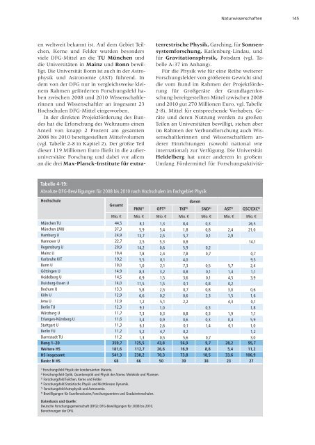 Förderatlas 2012 als Gesamtdokument - DFG