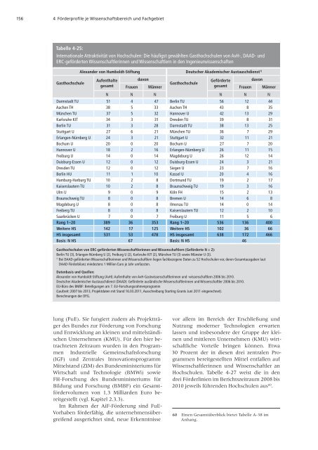 Förderatlas 2012 als Gesamtdokument - DFG