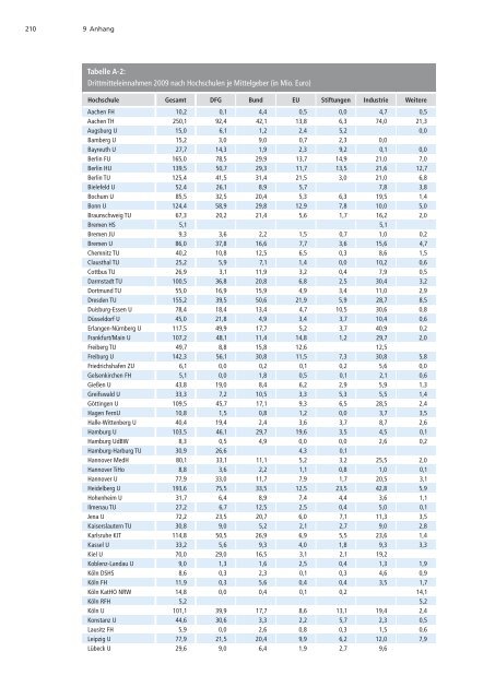 Förderatlas 2012 als Gesamtdokument - DFG