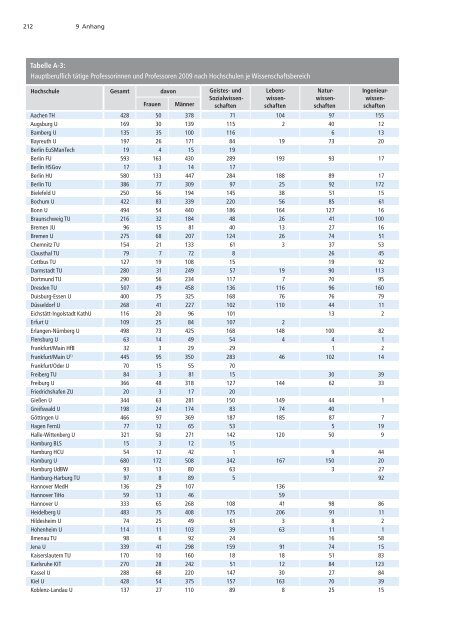 Förderatlas 2012 als Gesamtdokument - DFG