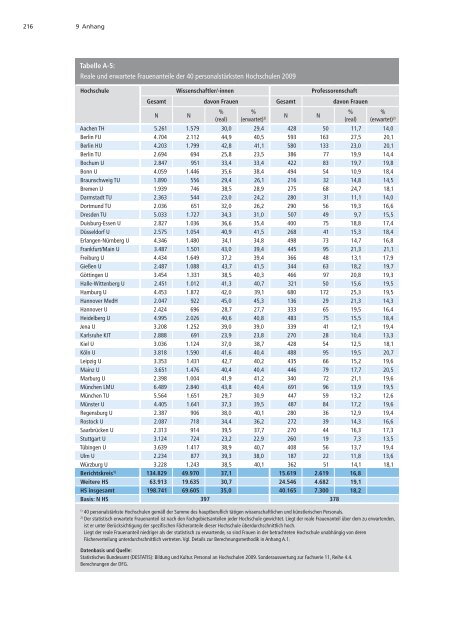 Förderatlas 2012 als Gesamtdokument - DFG