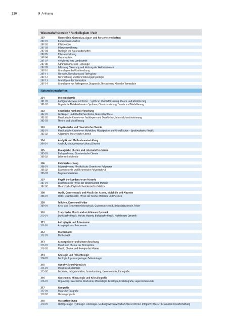 Förderatlas 2012 als Gesamtdokument - DFG