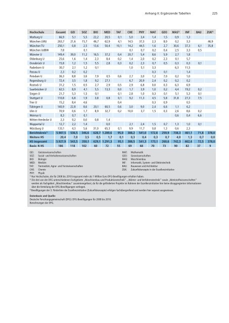 Förderatlas 2012 als Gesamtdokument - DFG