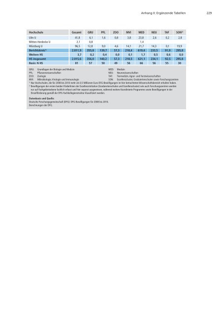 Förderatlas 2012 als Gesamtdokument - DFG