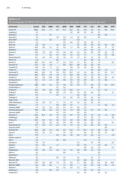 Förderatlas 2012 als Gesamtdokument - DFG