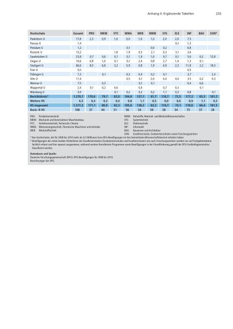 Förderatlas 2012 als Gesamtdokument - DFG