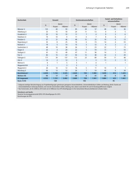 Förderatlas 2012 als Gesamtdokument - DFG