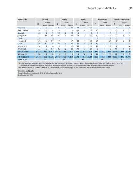 Förderatlas 2012 als Gesamtdokument - DFG