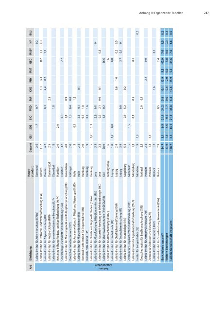 Förderatlas 2012 als Gesamtdokument - DFG