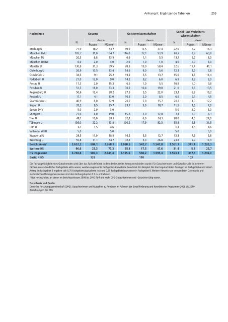 Förderatlas 2012 als Gesamtdokument - DFG