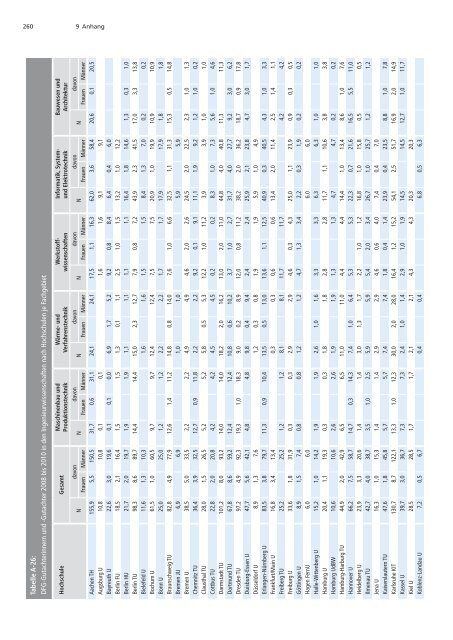 Förderatlas 2012 als Gesamtdokument - DFG