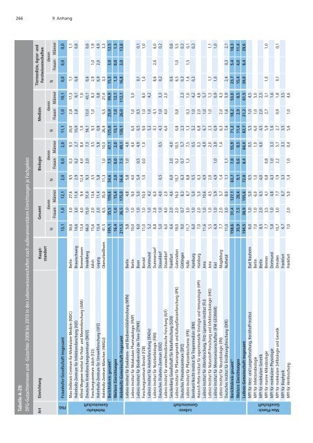 Förderatlas 2012 als Gesamtdokument - DFG