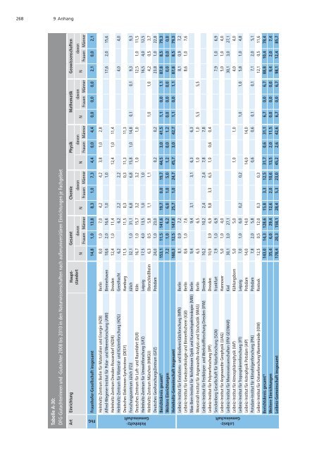 Förderatlas 2012 als Gesamtdokument - DFG