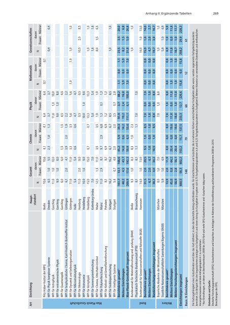 Förderatlas 2012 als Gesamtdokument - DFG