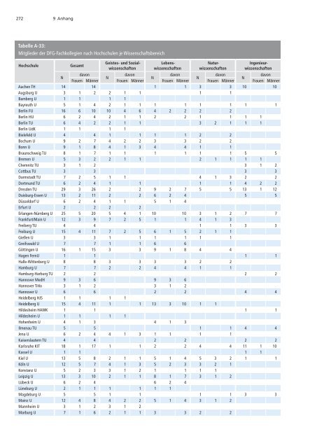 Förderatlas 2012 als Gesamtdokument - DFG