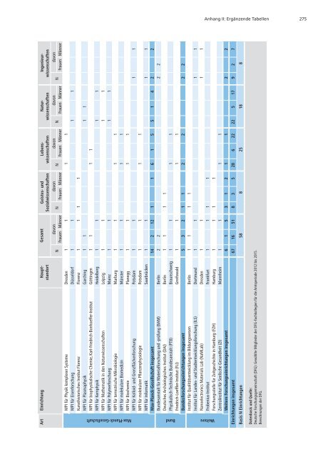 Förderatlas 2012 als Gesamtdokument - DFG