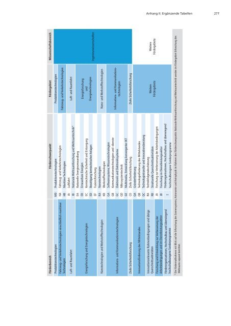 Förderatlas 2012 als Gesamtdokument - DFG