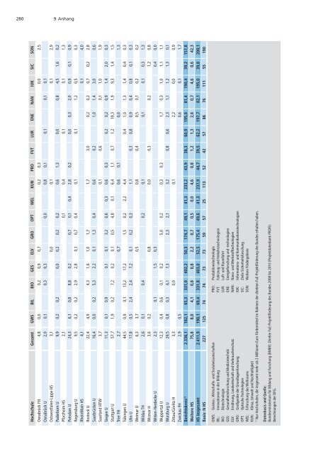 Förderatlas 2012 als Gesamtdokument - DFG