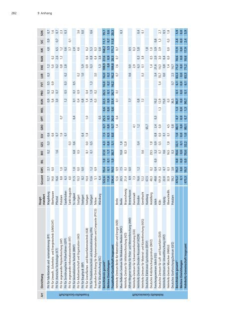 Förderatlas 2012 als Gesamtdokument - DFG