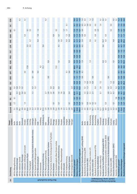 Förderatlas 2012 als Gesamtdokument - DFG