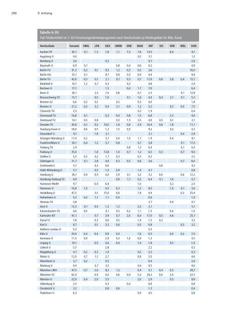 Förderatlas 2012 als Gesamtdokument - DFG