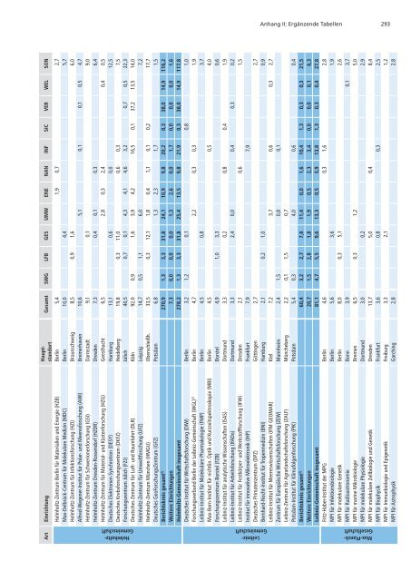 Förderatlas 2012 als Gesamtdokument - DFG