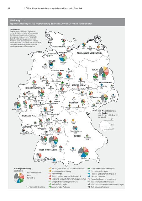 Förderatlas 2012 als Gesamtdokument - DFG