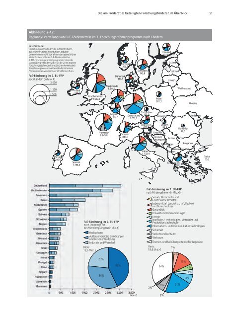 Förderatlas 2012 als Gesamtdokument - DFG