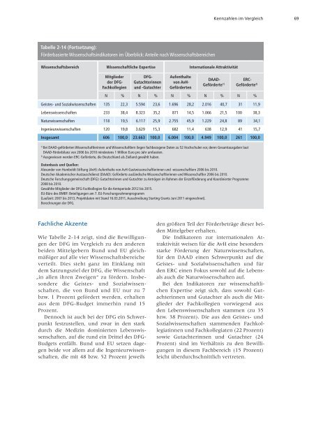 Förderatlas 2012 als Gesamtdokument - DFG