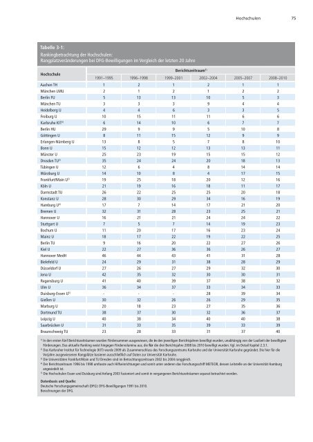 Förderatlas 2012 als Gesamtdokument - DFG